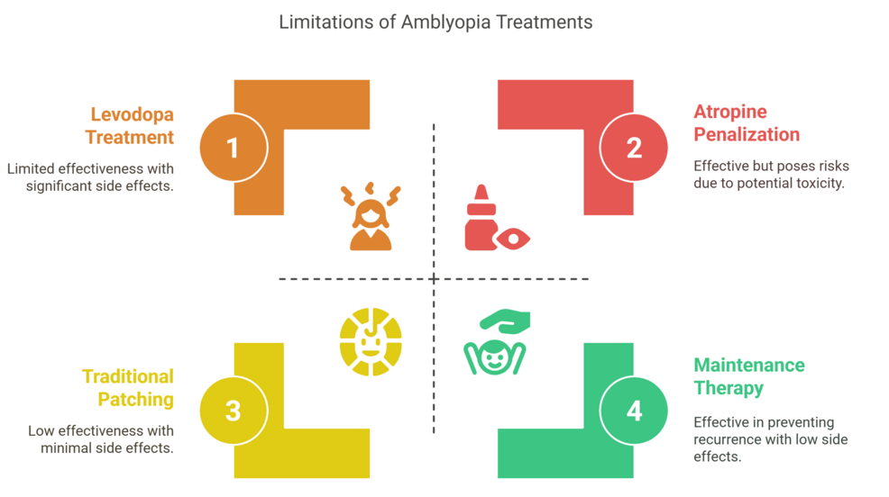 Challenges and Side Effects of Levapioli